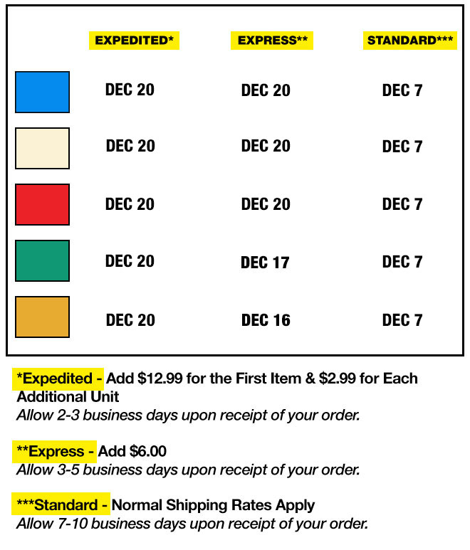 Dates