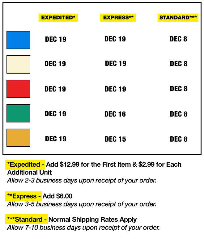 Dates